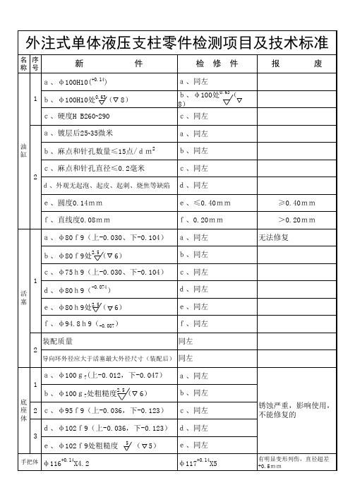 外注式单体液压支柱零件检测项目及技术标准