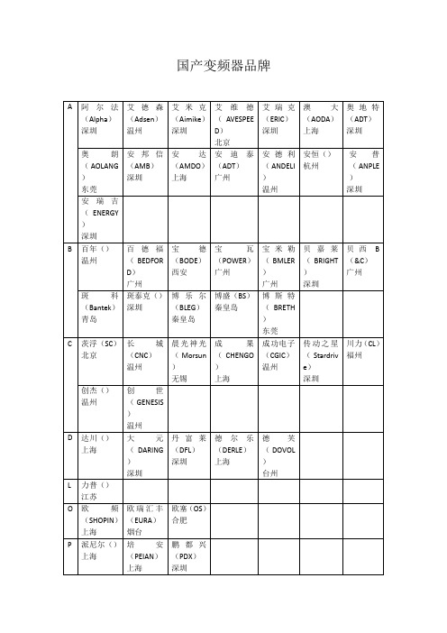 国产变频器品牌