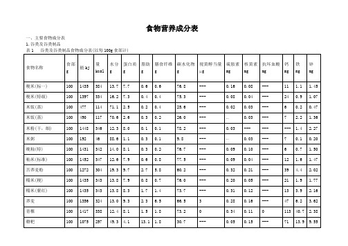 食物成分表