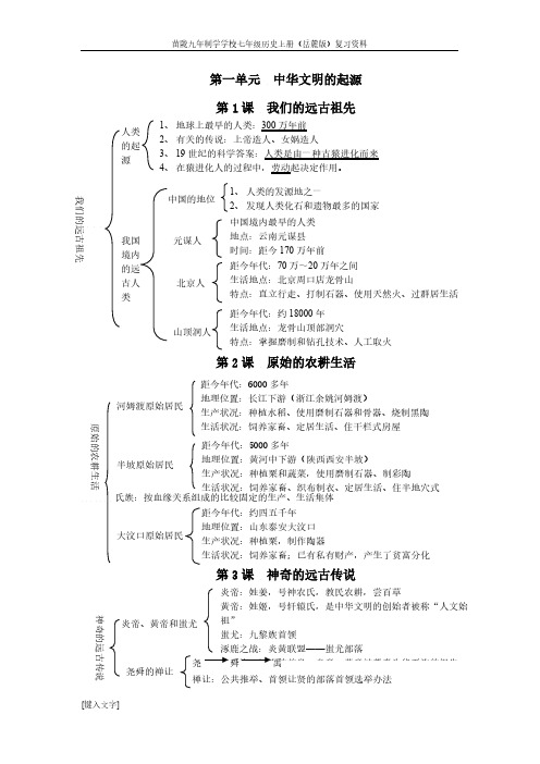 岳麓版七年级历史上复习知识点归纳