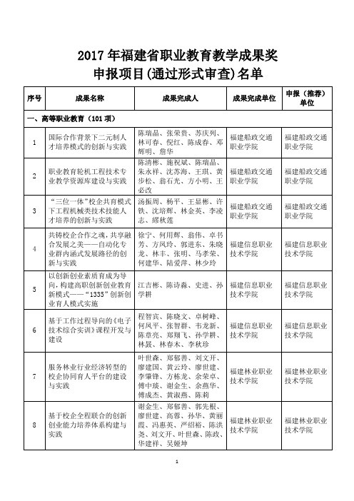 2017年福建职业教育教学成果奖申报项目通过形式审查