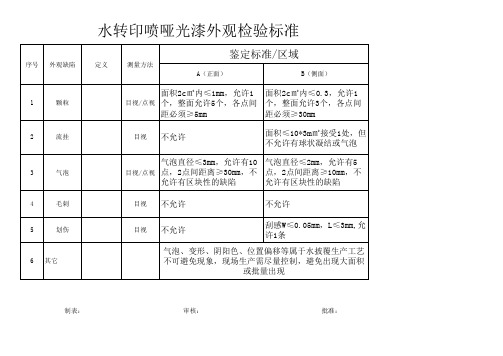 水转印哑光漆喷涂检验标准书