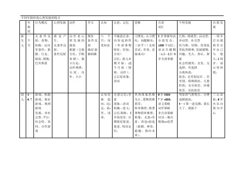 不同年龄阶段心理发展的特点