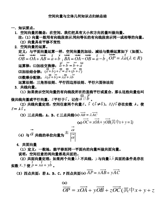 空间向量知识点归纳总结