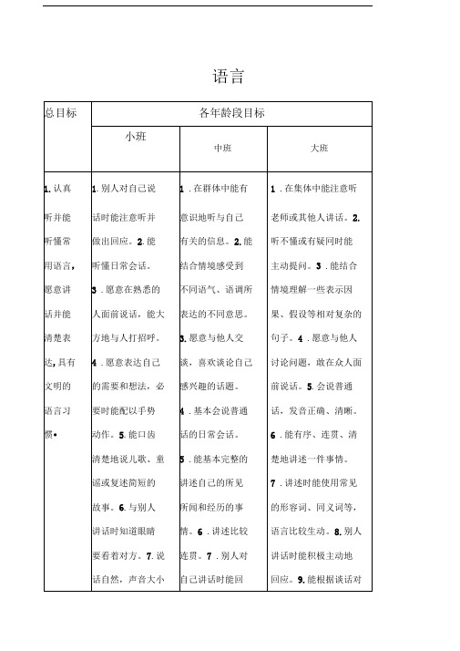 《岁儿童学习与发展指南》语言领域目标