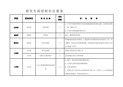 研究生助管职位打算表