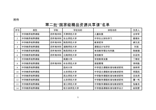 第二批国家级精品资源共享课