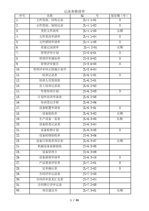 9000认证表格大全