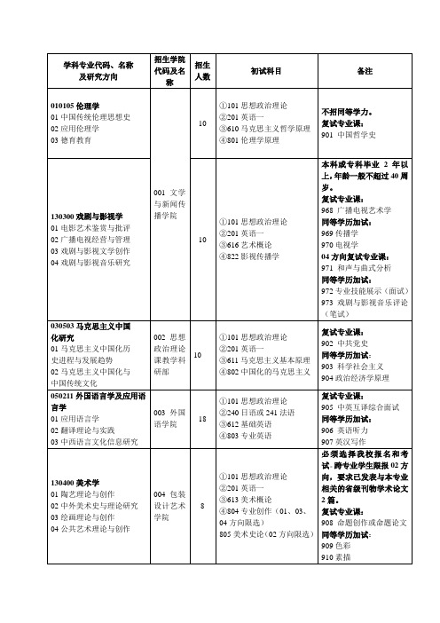 学科专业代码名称