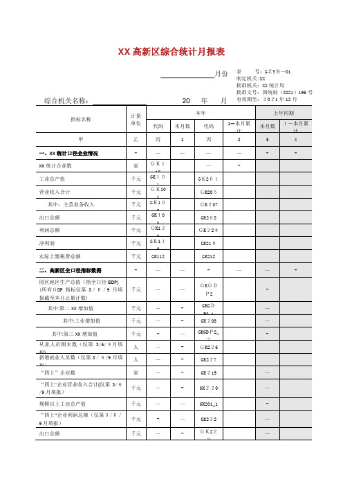 国家高新区综合统计月报表