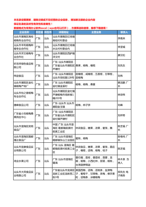 2020新版广东省汕头杨梅工商企业公司名录名单黄页大全14家