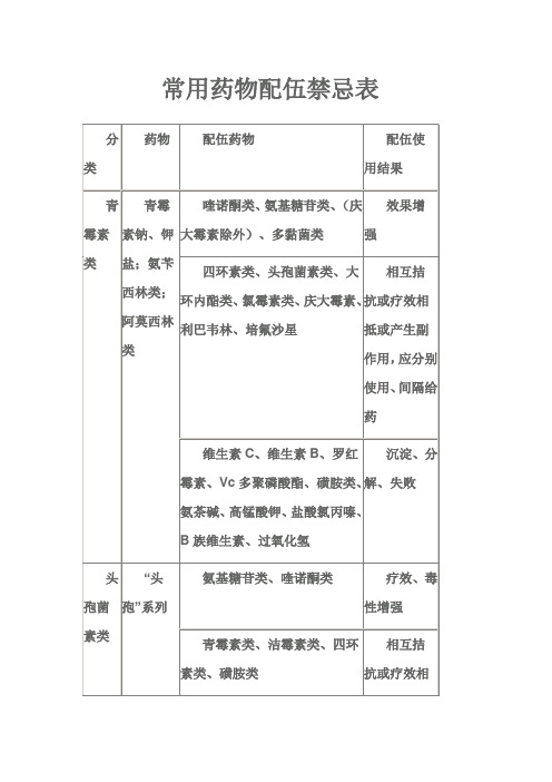 常用药物西药配伍禁忌表