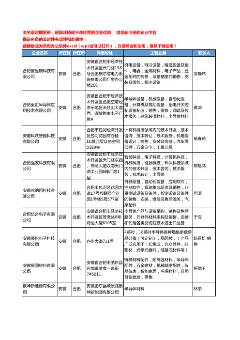 2020新版安徽省合肥半导体材料工商企业公司名录名单黄页大全24家