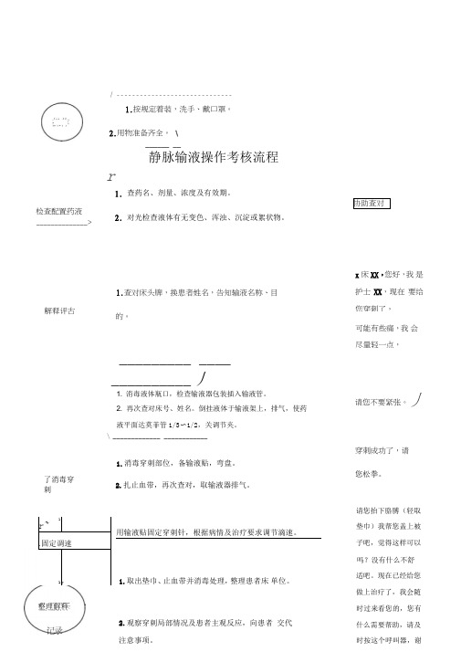 静脉输液操作考核流程