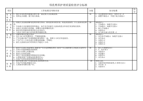 母乳喂养护理质量评分标准