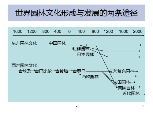 西方园林史PPT课件