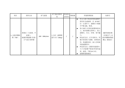 环境空气废气现场采样技术要求