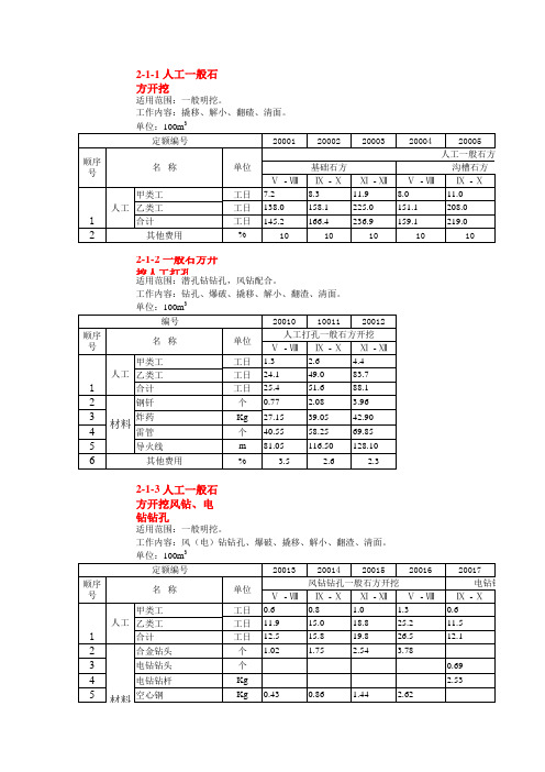 2012国土资源部最新土地整理预算定额