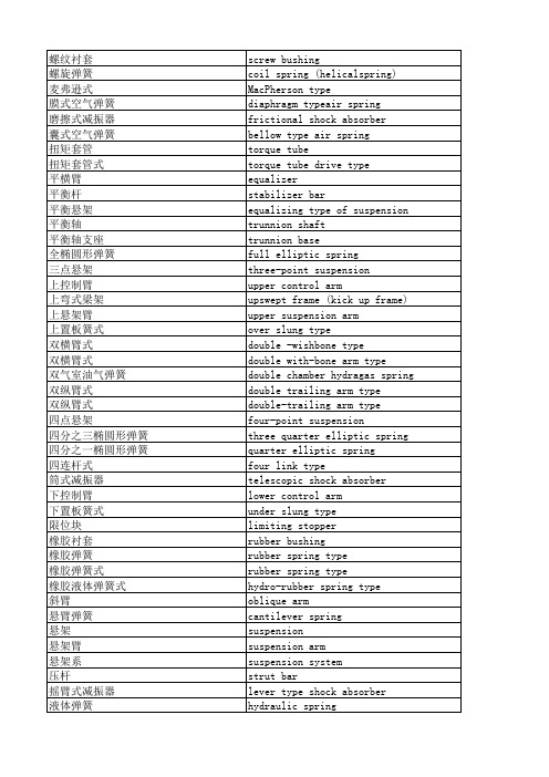 汽车专业术语-中英文对照表