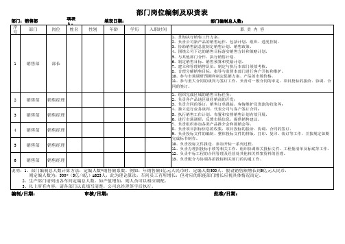 销售部岗位编制及职责表