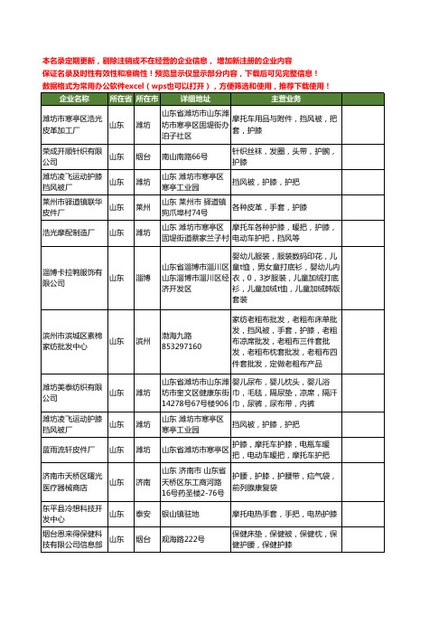 新版山东省护膝工商企业公司商家名录名单联系方式大全283家