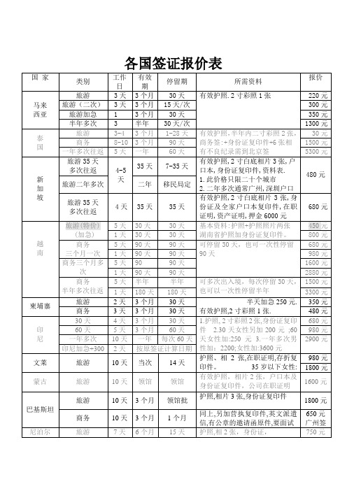 各国签证报价表