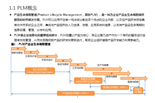 PLM行业概述及主要功能、应用(2021年)