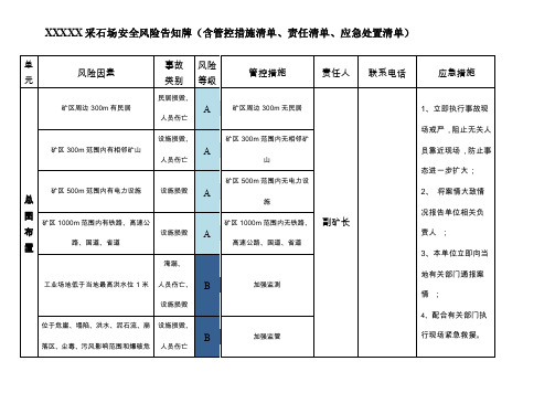 安全风险告知牌