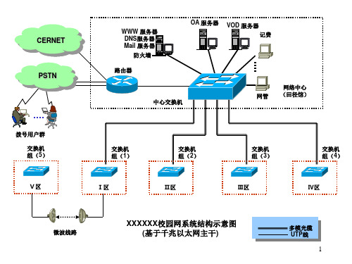 常用网络拓扑图