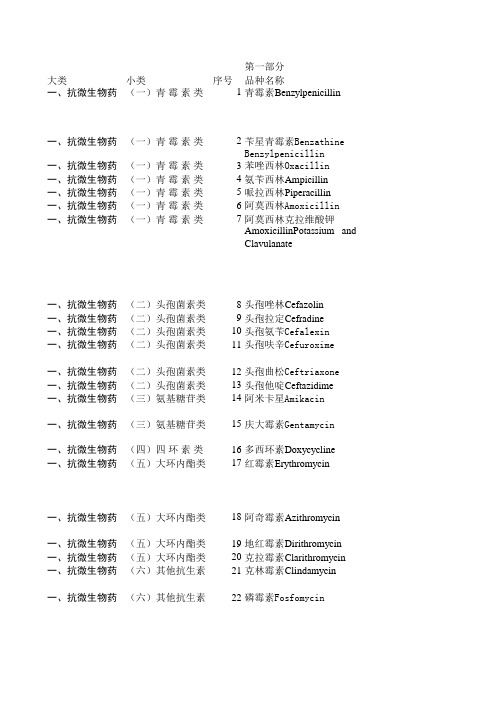 2013.4.10国家基本药物目录中西药