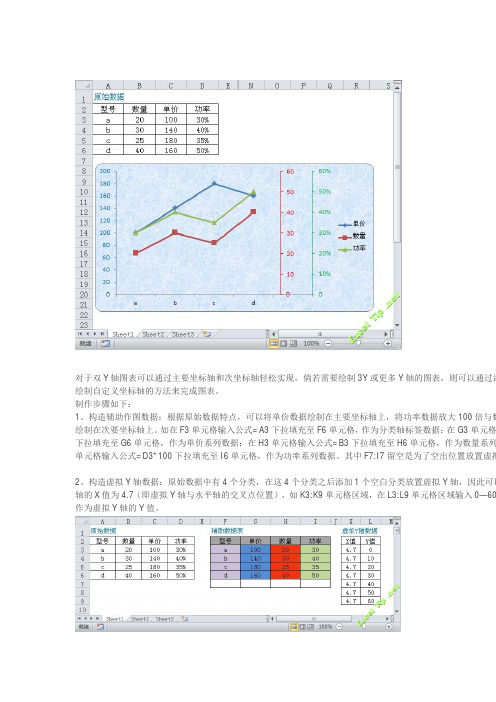 excel 添加 条Y轴