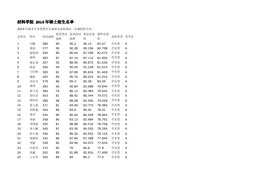 重庆大学材料学院 2014年硕士招生名单(详细版)