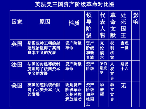 英法美三国资产阶级革命的比较