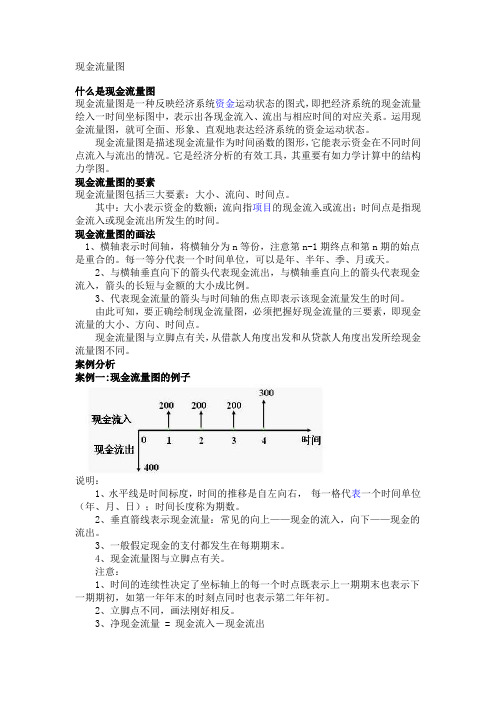 现金流量图