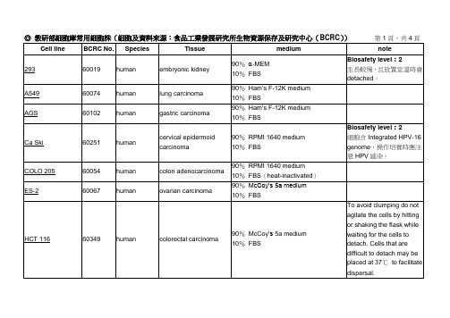 教研部细胞库常用细胞株(细胞及资料来源食品工业发展研究所生.