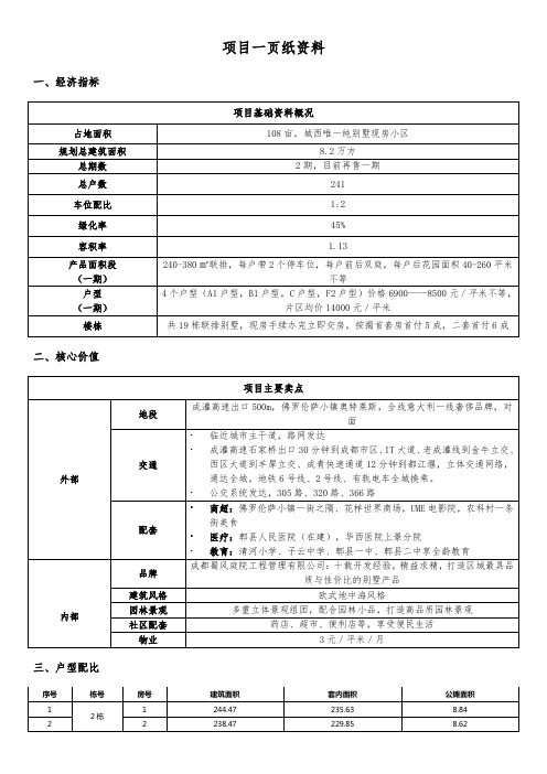 房地产项目一页纸资料