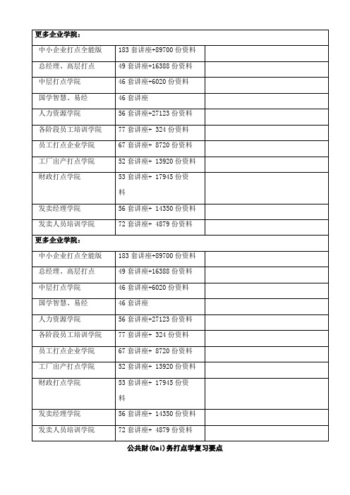 公共财务管理学复习重点(共14页)