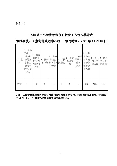 (威小)禁毒工作开展情况附件2