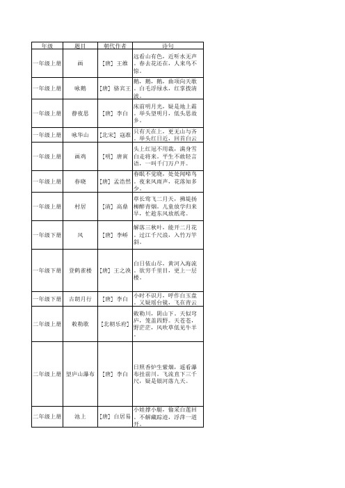 小学古诗大全(含诗意)