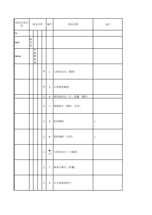 2017版药品目录(中成药)