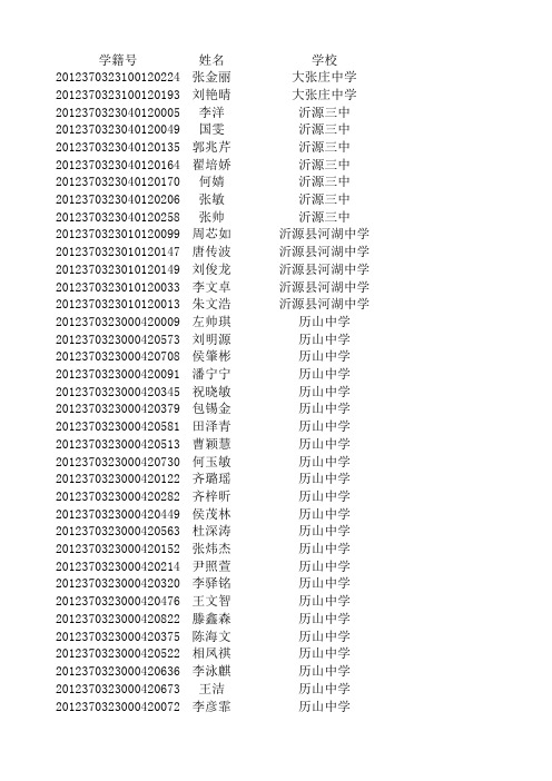 艺体特长生招生报名审查通过名单