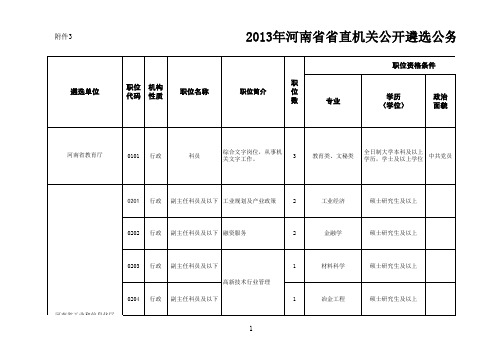 2013年河南省省直机关公开遴选公务员职位表