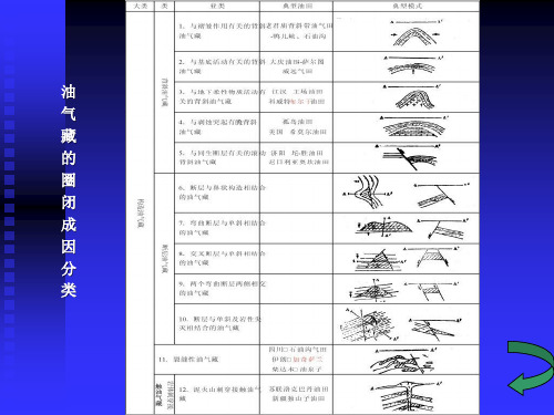 油气藏类型