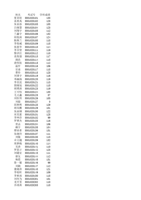 高2015级第三期第2次月考成绩录入表 (以高2015届第二次月考“英语”学科) (3)