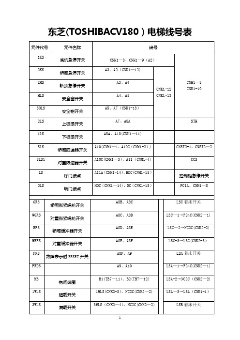 东芝TOSHIBACV180电梯维修资料