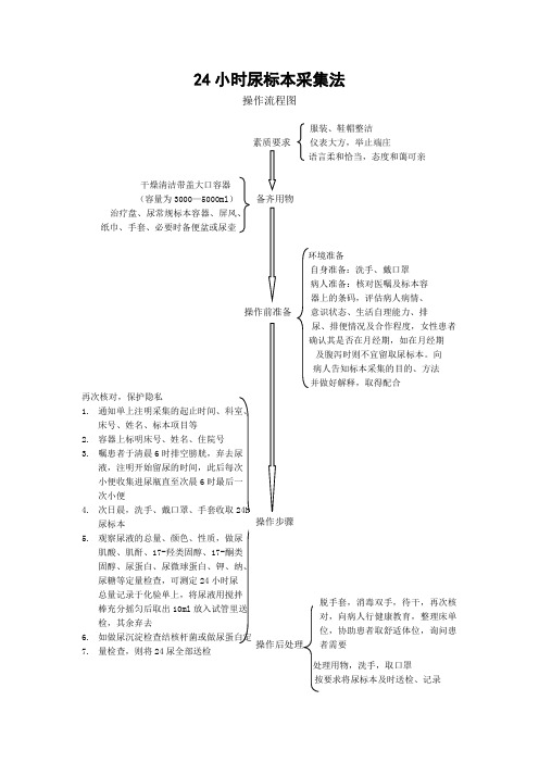 24小时尿标本-采集法流程图