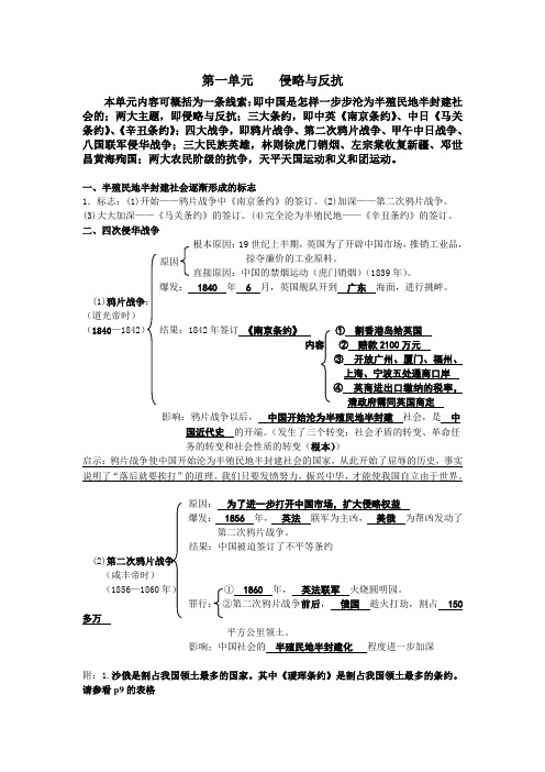 八年级上册历史第一单元复习要点