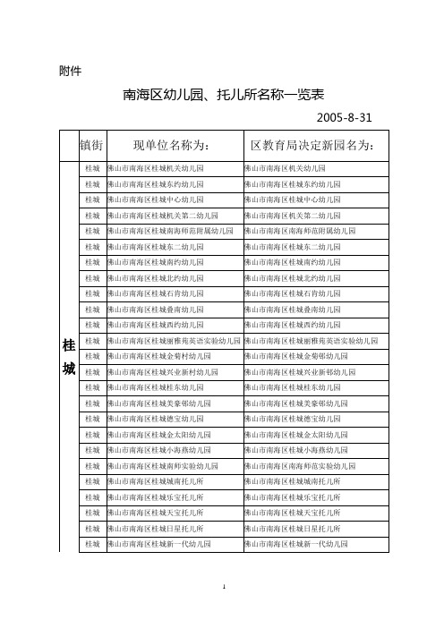 南海区幼儿园、托儿所名称一览表