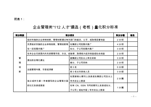 (人才梯队管理)企业管理类人才遴选(考核)量化积分标准