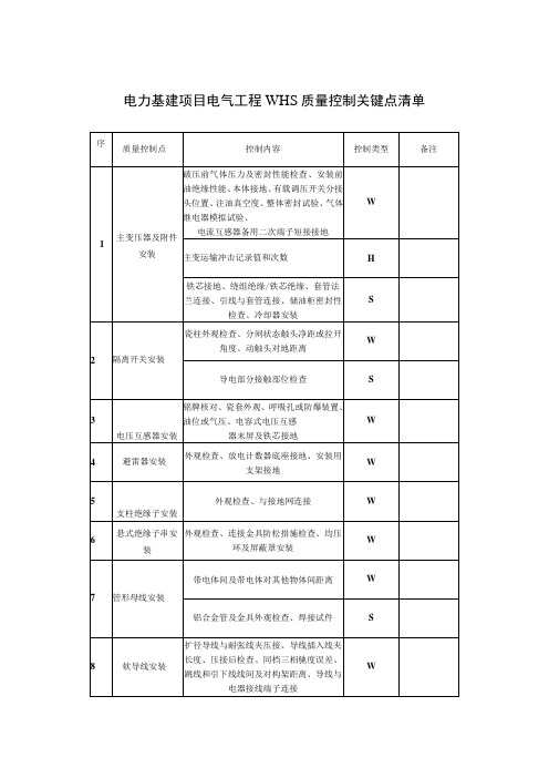 电力基建项目电气工程WHS质量控制关键点清单